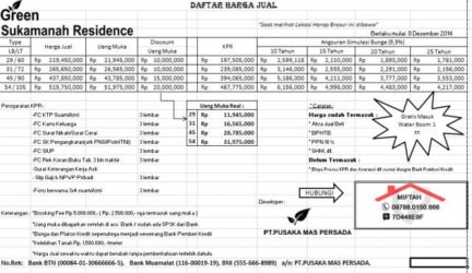 Perumahan Murah 200 Jutaan Di Bandung Timur
